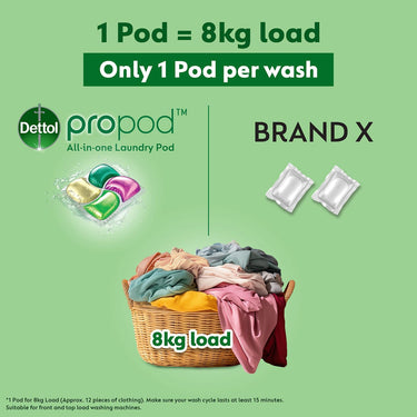 DETTOL All-in-One Antibacterial Laundry Pro Pod (18 pcs)