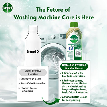DETTOL Washing Machine Cleaner (250ml)