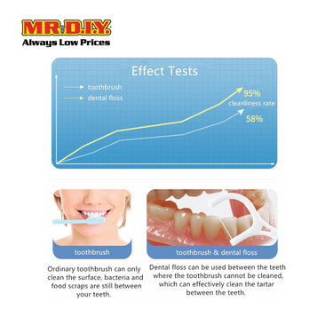 (MR.DIY) Dental Flossers 50 pcs
